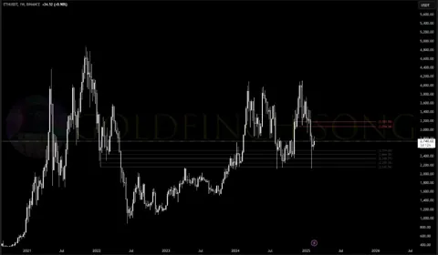 Ethereum готовится к следующему этапу роста