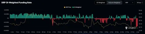 Coinbase запускает XRP-фьючерсы: CFTC получена, но рынок сомневается
