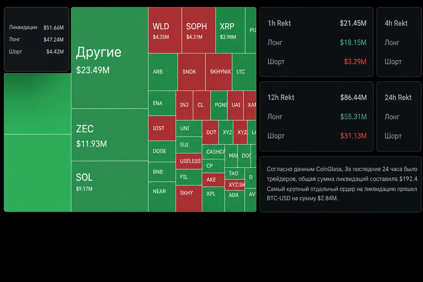 Что изменило крипторынок к утру 8 сентября: Ethereum готовит Hegotá, Chainalysis оценила налоговые риски, Liquid вернула 3400 BTC Что изменило крипторынок к утру 8 сентября: Ethereum готовит Hegotá, Chainalysis оценила налоговые риски, Liquid вернула 3400 BTC