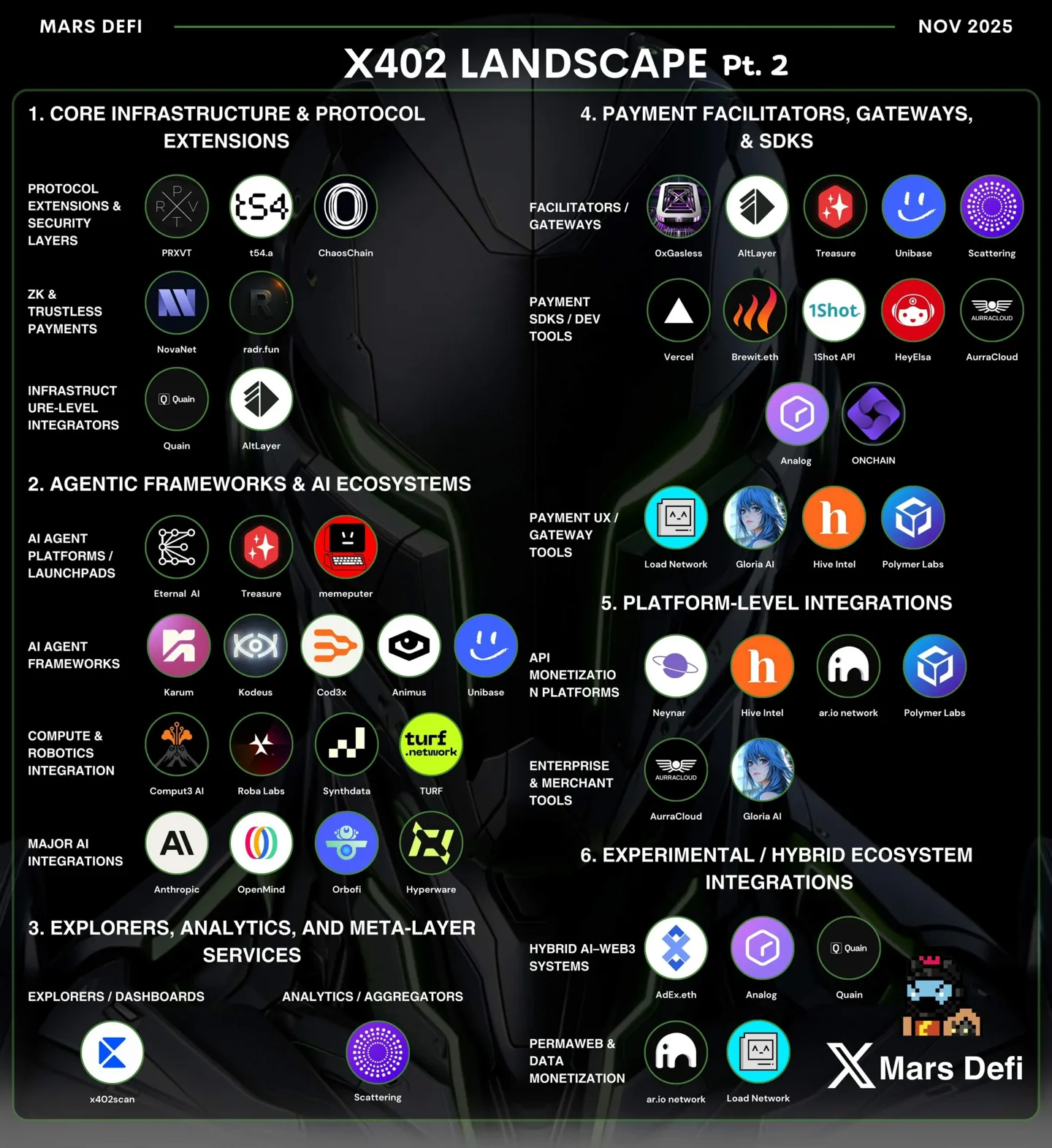 x402-landscape