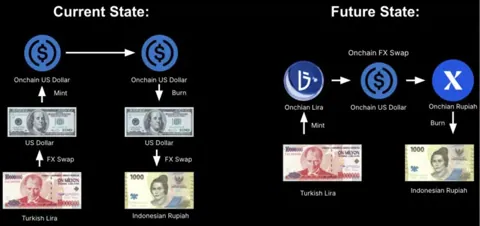 Сеть Base планирует упростить использование стейблкоинов