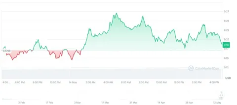 Конкуренция на рынке лаунчпадов на Solana: лидирующий Pump.fun уступает место Letsbonk.fun и другим