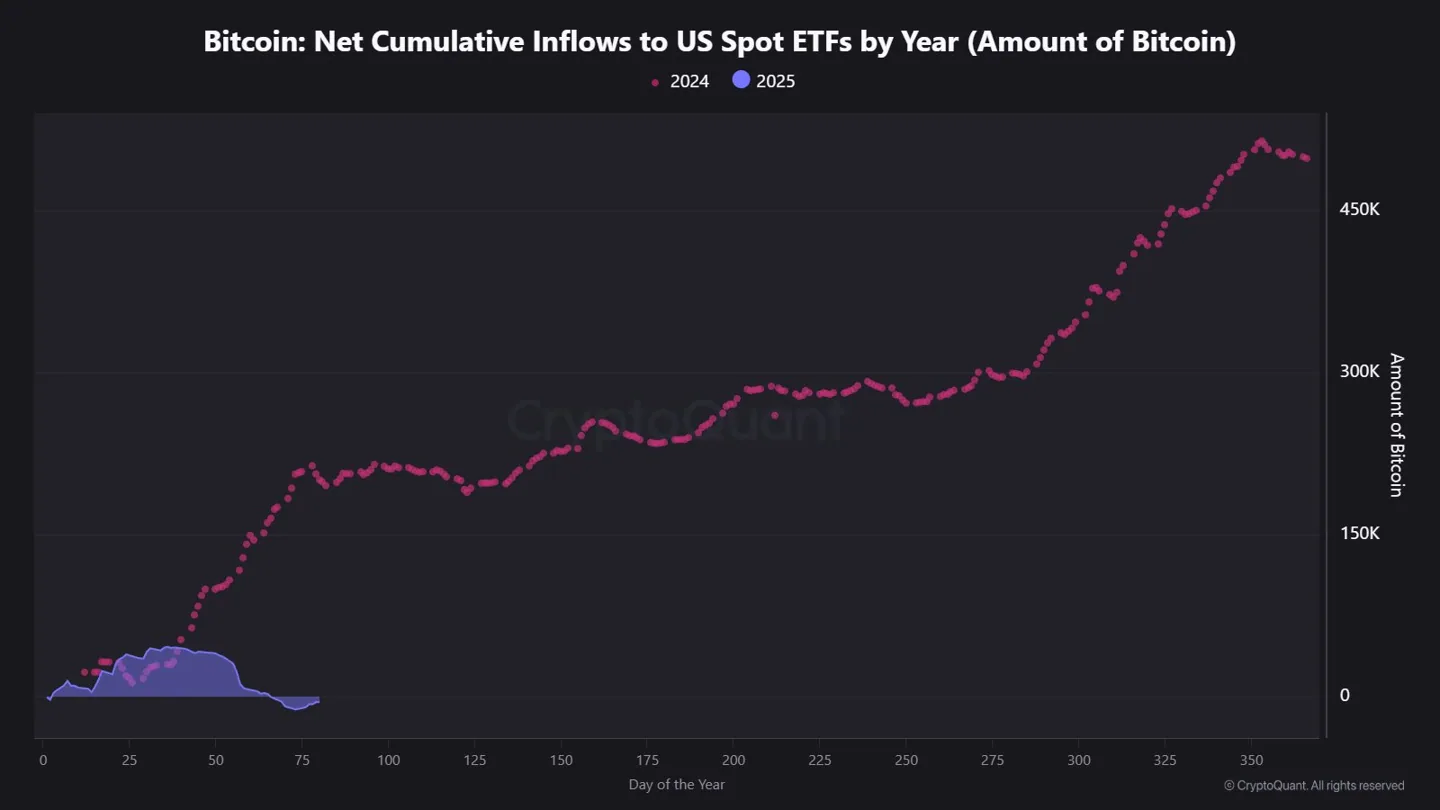 net-cumulative-inflows-btc-etf