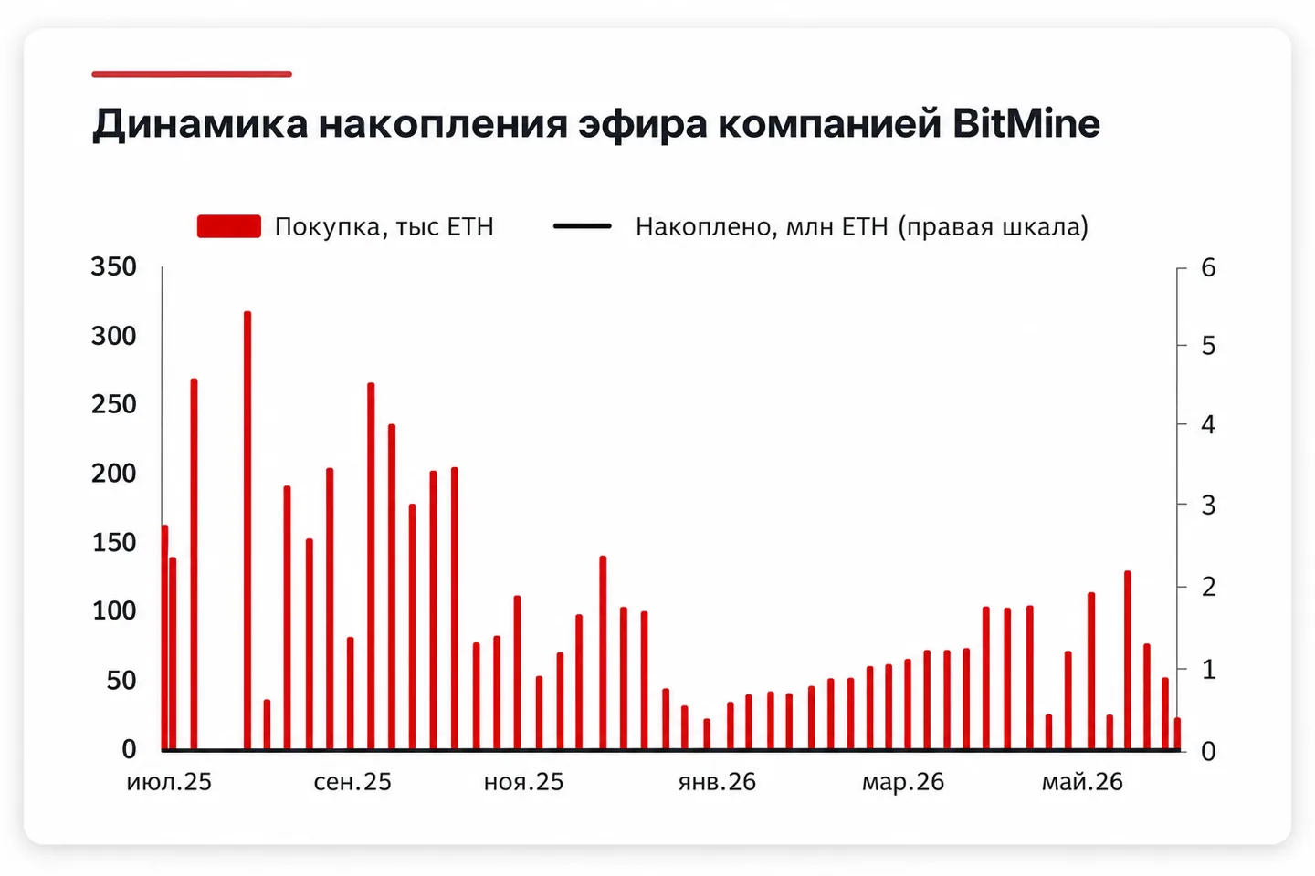 Дайджест криптовалют: Великобритания и Европейский союз усиливают борьбу за стейблкоины