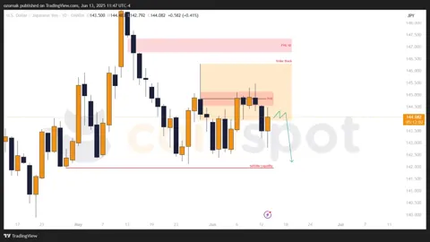 Прогноз по USD/JPY на неделю с 16 июня: цена корректируется, приоритет за шортом