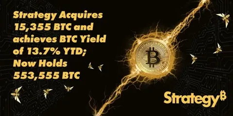Strategy приобрела 15 355 BTC на $1,42 млрд на фоне роста цены выше $90 000