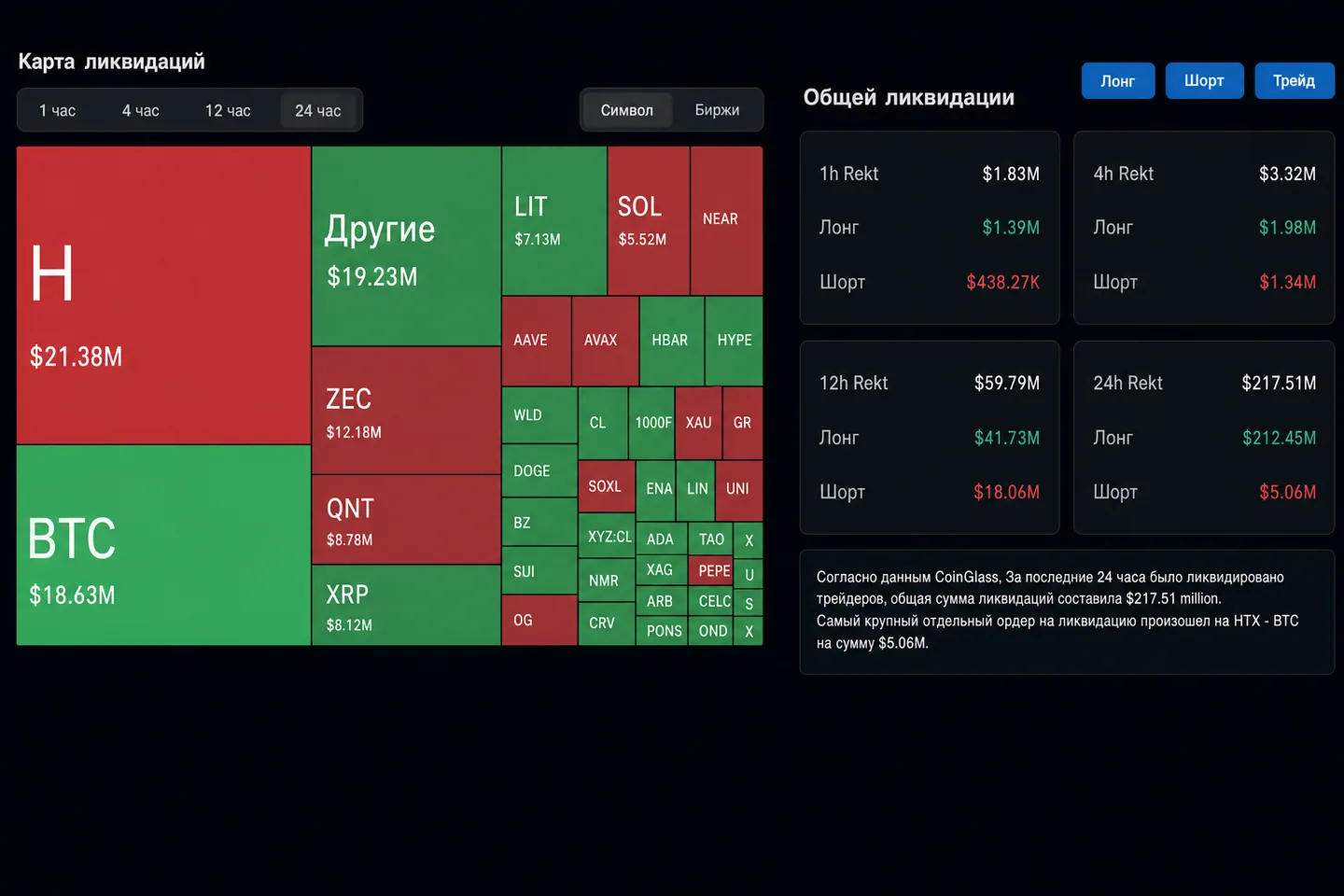 Крипторынок утром 30 сентября: BTC и ETH снижаются, Binance Pay запускает оплату USDT в Японии