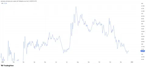 Спрос на HBAR ETF сошел на нет и усилил риски падения ниже $0,10
