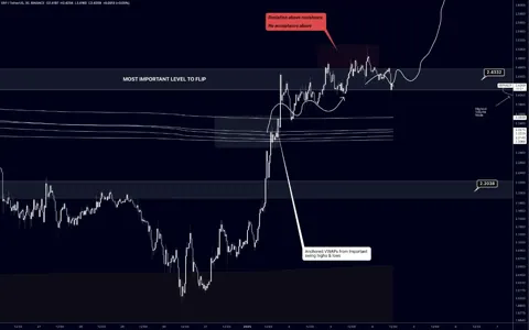 Ripple (XRP): Прогноз и анализ движения цены