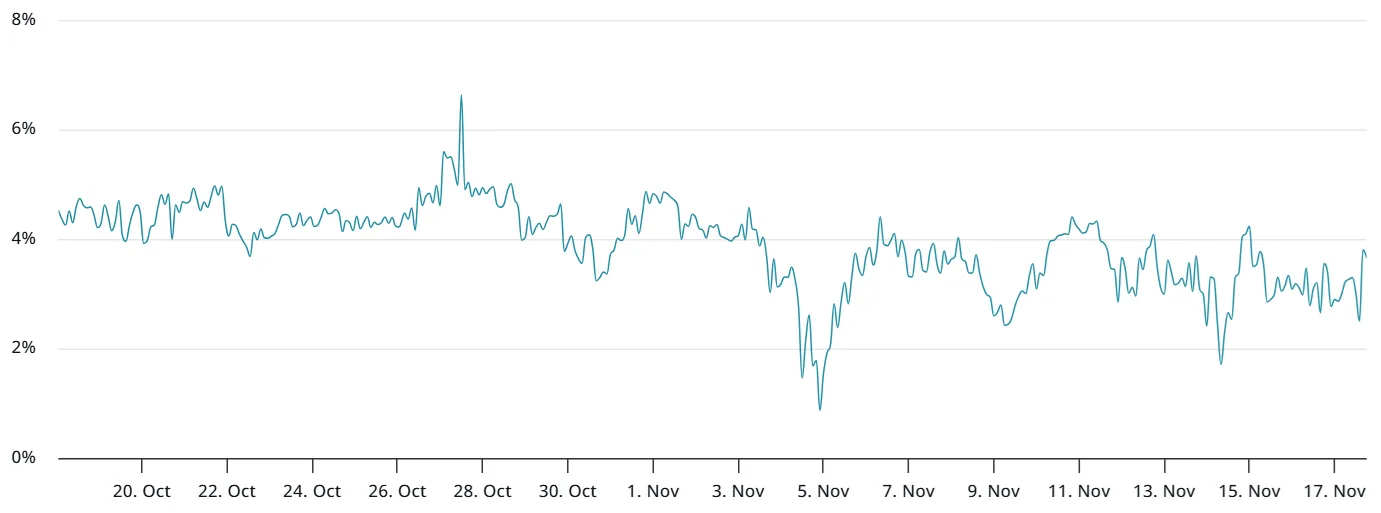 eth-2-month-futures-annualized-premium