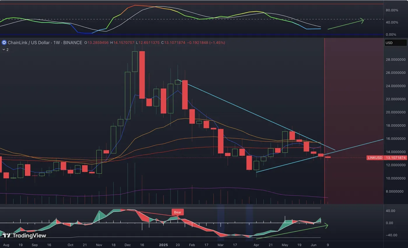 LINK USDT