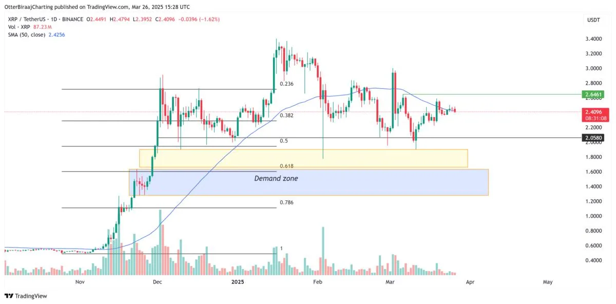 xrp key support level