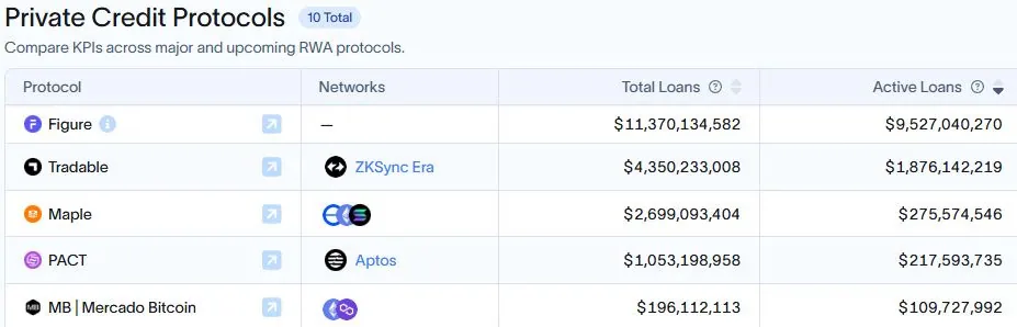 private-credit-protocols