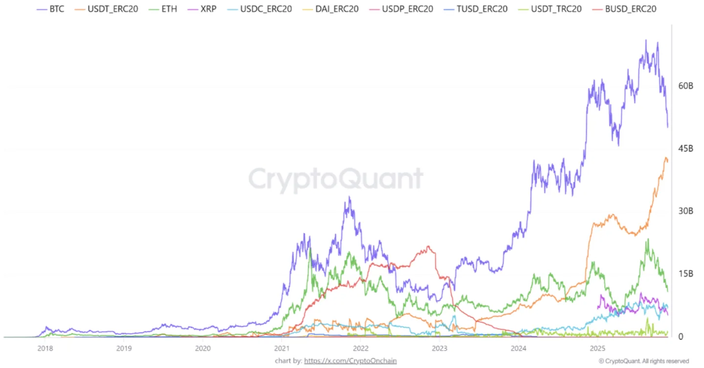 binance-mixed-stablecoin-reserves