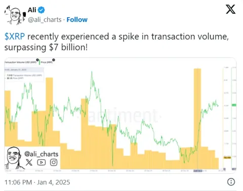 Объем транзакций XRP превысил $7 млрд: что это значит