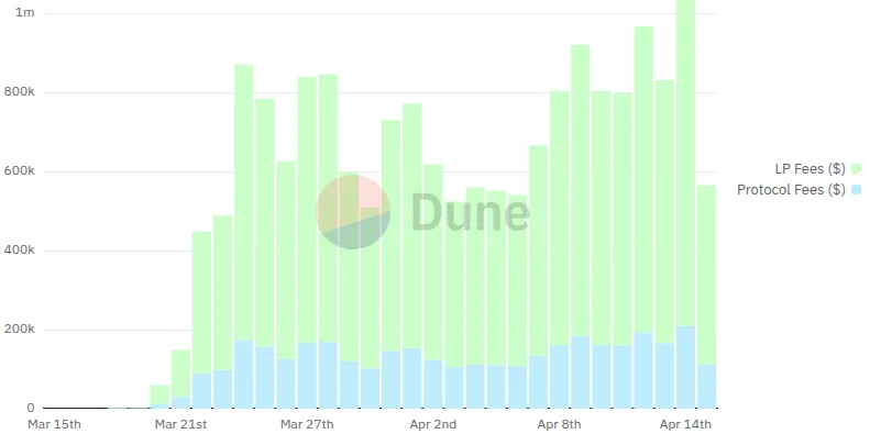 pumpswap-daily-fees