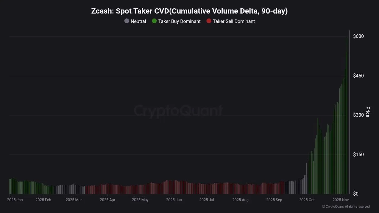 zcash-spot-taker-cvd
