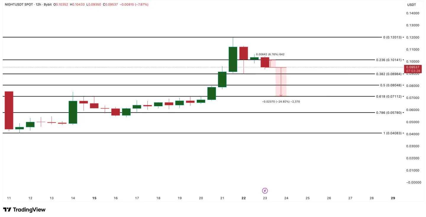 night-price-analysis