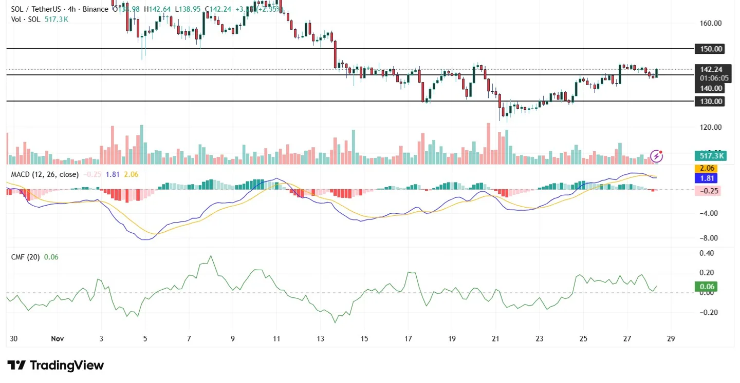 sol-usd-price-perfomance