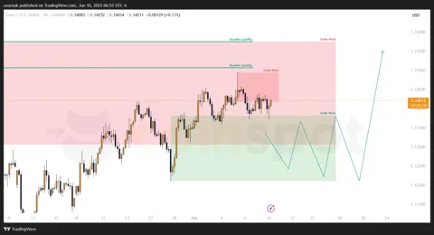 Прогноз по EUR/USD на 11 июня: консолидация под сопротивлением, приоритет сохраняется