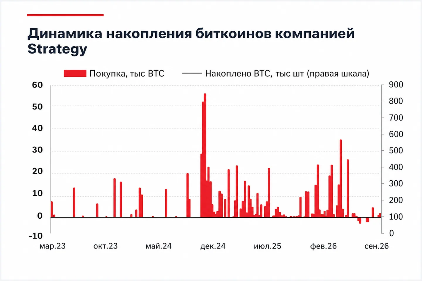 Дайджест криптовалют: рынок между мягкой инфляцией и жесткой политикой ФРС Дайджест криптовалют: рынок между мягкой инфляцией и жесткой политикой ФРС