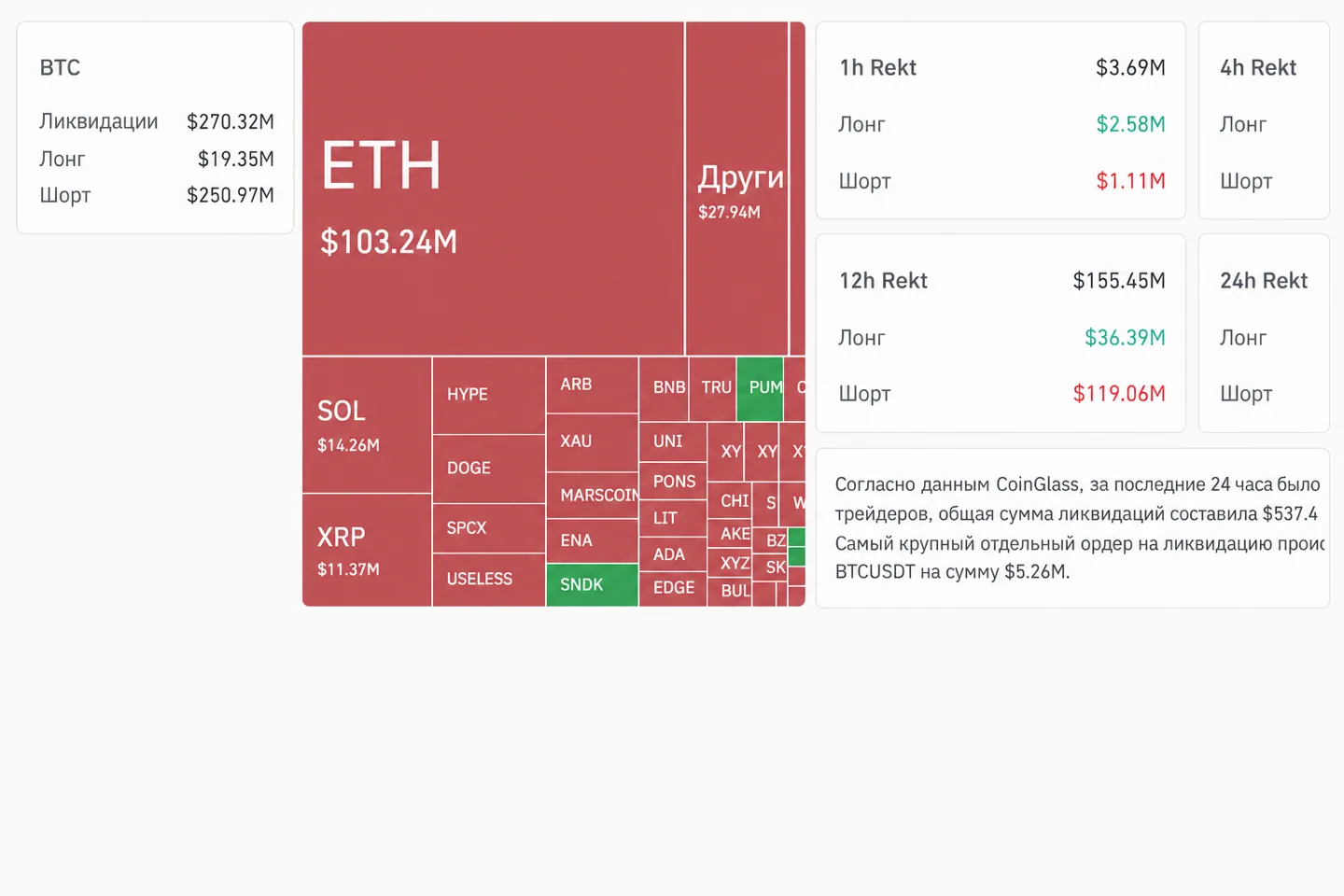 Что изменило крипторынок 4 сентября: Bitcoin у $81 000, запуск Polymarket Perps и притоки в ETF