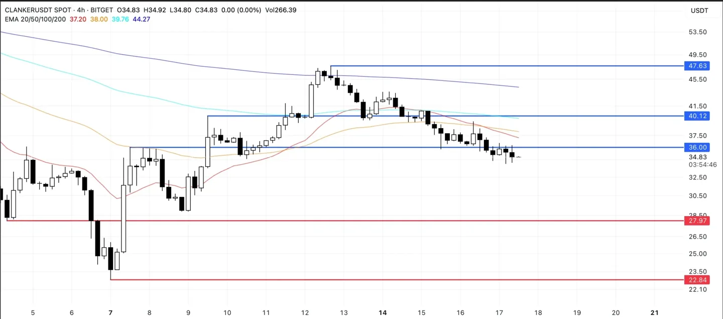 CLANKER Price Analysis.