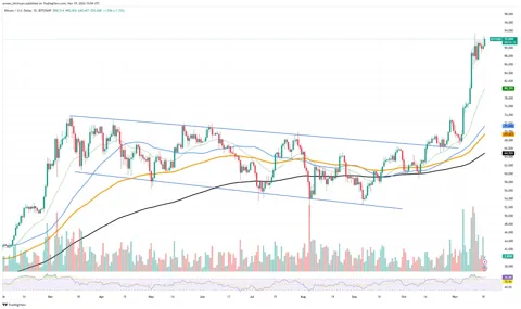 Биткоин (BTC) достигает критического ценового уровня
