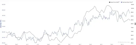JPMorgan бьёт тревогу: майнеры биткоина теряют $6 млрд капитализации