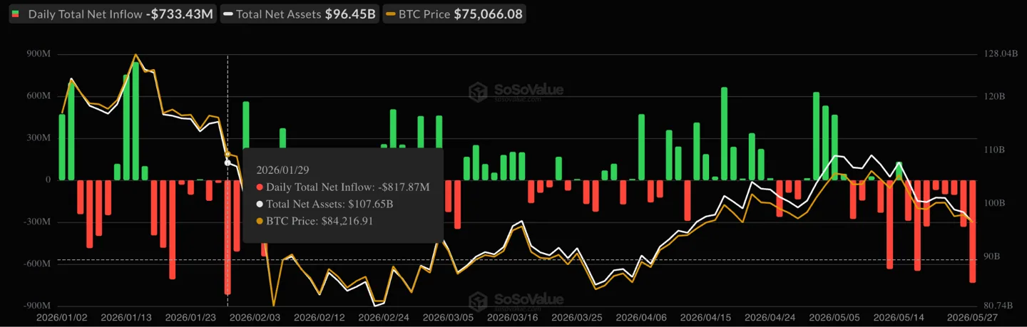 Spot-Bitcoin-ETF-flows-chart Spot Bitcoin ETF flows chart