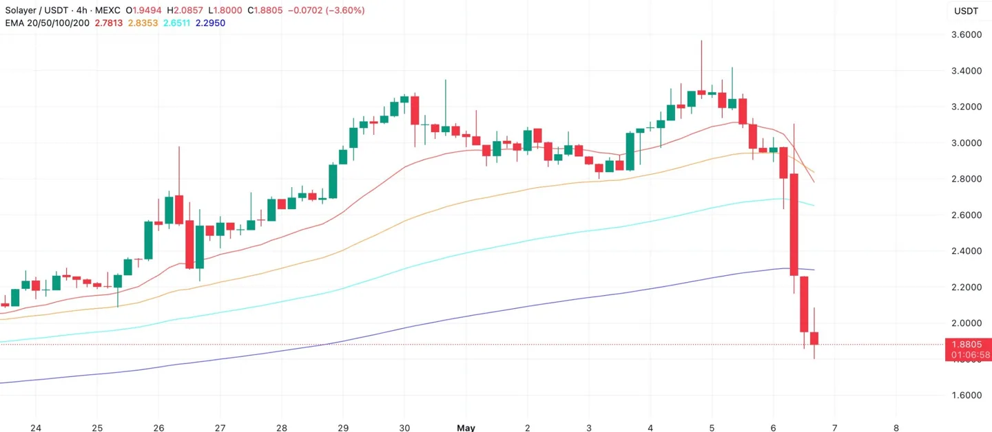 layer-price-analysis