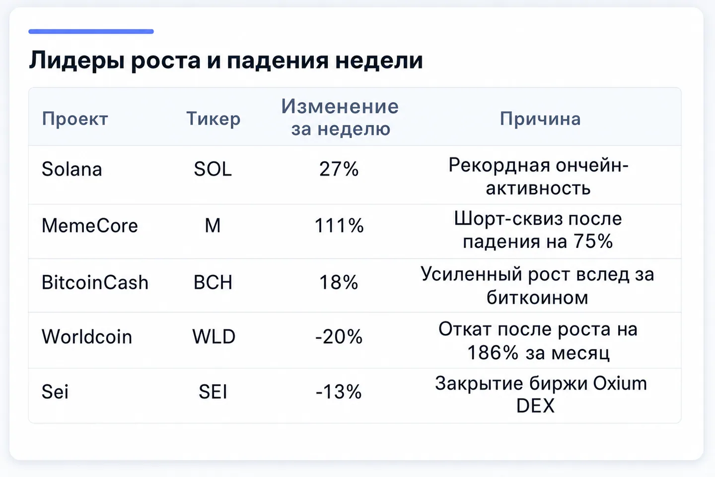 Дайджест криптовалют: Великобритания и Европейский союз усиливают борьбу за стейблкоины
