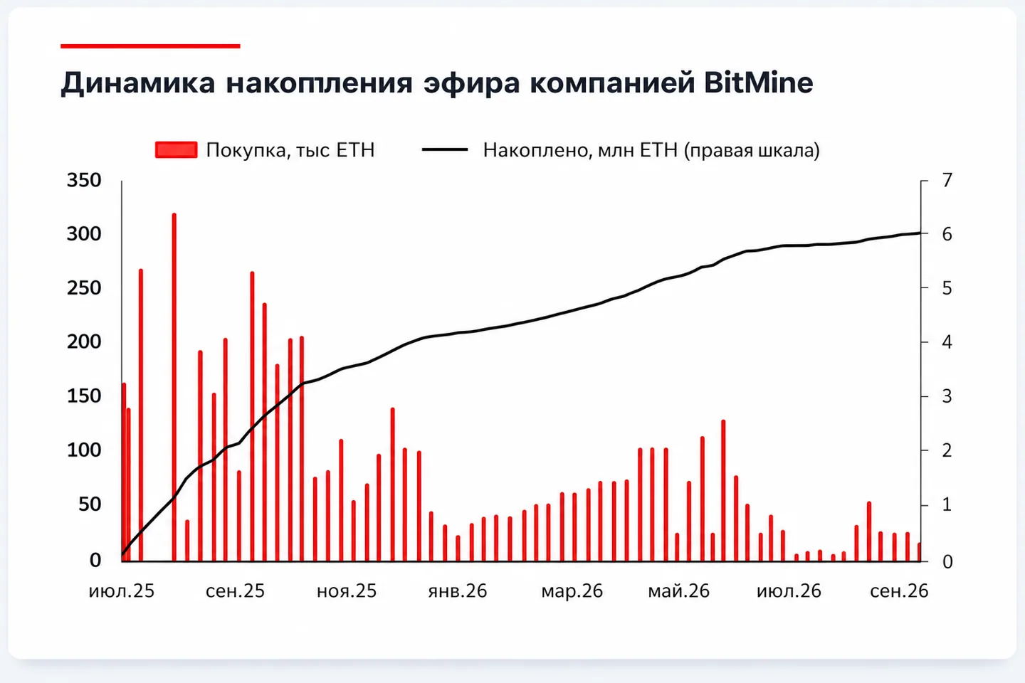 Дайджест криптовалют: рынок между мягкой инфляцией и жесткой политикой ФРС Дайджест криптовалют: рынок между мягкой инфляцией и жесткой политикой ФРС