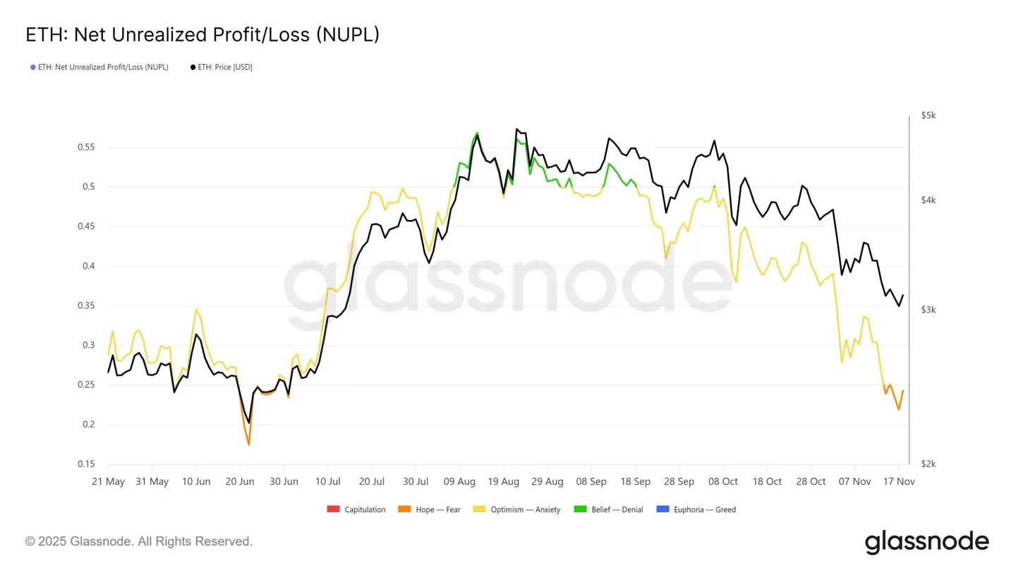 ethereum-nupl-nov