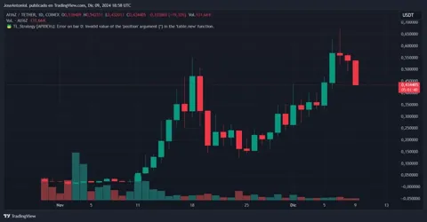 AI16z DAO — инициатива, основанная на искусственном интеллекте, которая стремится радикально изменить инвестиционный ландшафт