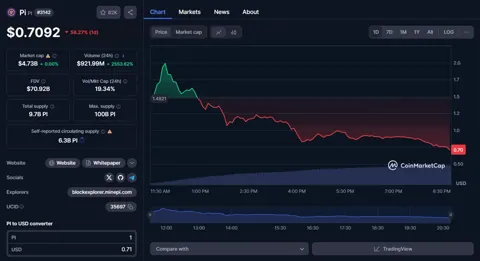 Pi Network — крупнейший и самый ценный аирдроп в истории крипты
