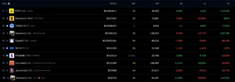 Мемкоины Broccoli заполонили Pump.fun после поста CZ о его собаке