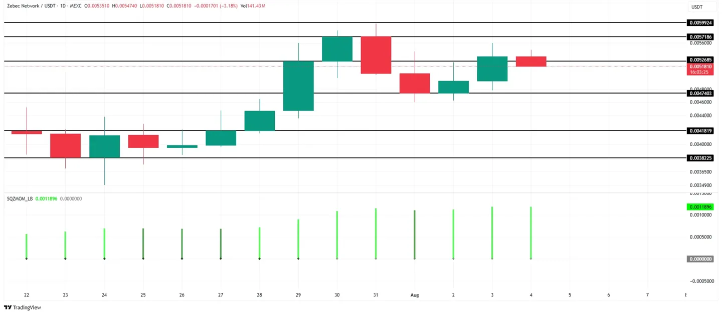 zbcn-price-analysis