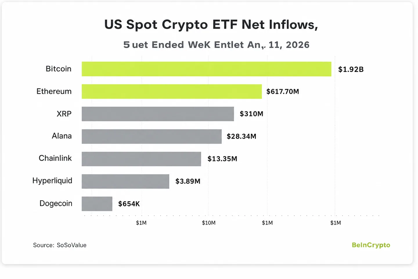Bitcoin and ethereum etf inflows: приток в ETF на Bitcoin и Ethereum за неделю вырос до $2,6 млрд