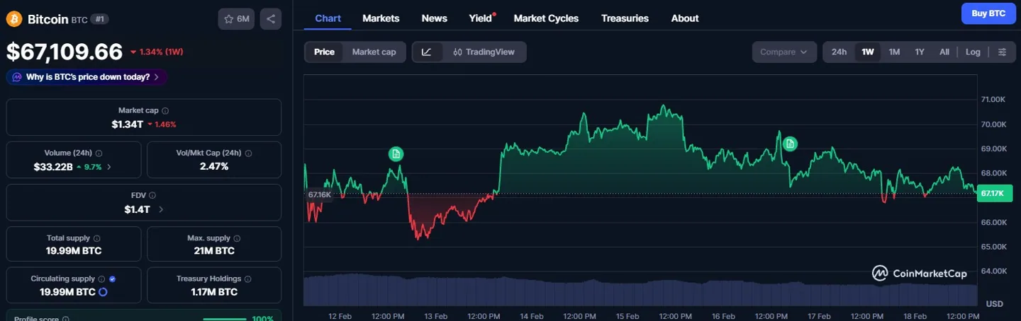 btc-price-perfomance