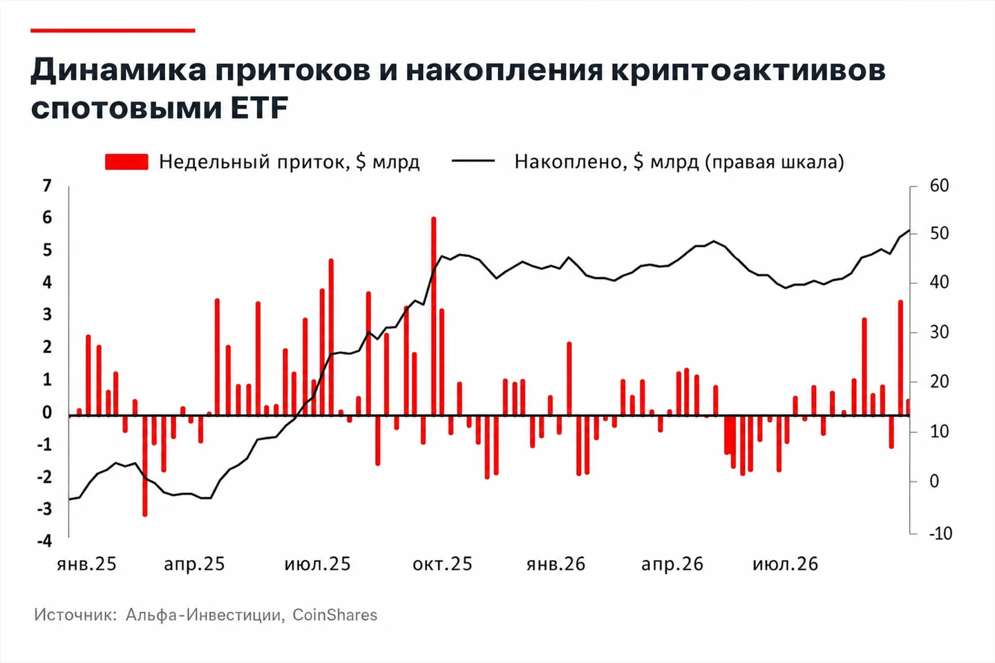 Дайджест криптовалют: рынок между мягкой инфляцией и жесткой политикой ФРС Дайджест криптовалют: рынок между мягкой инфляцией и жесткой политикой ФРС