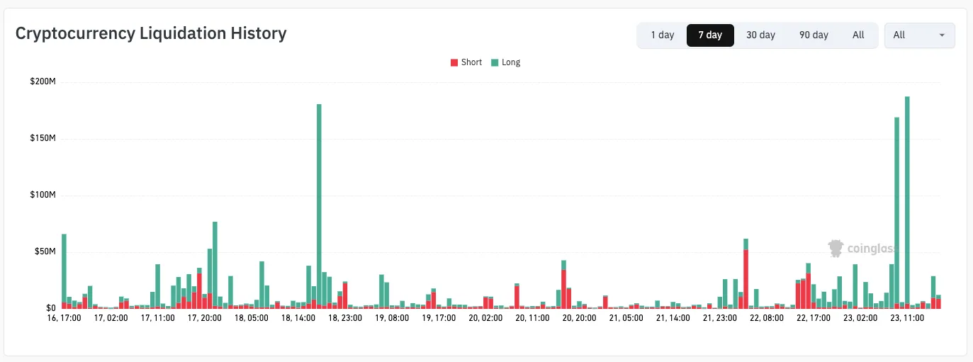 Crypto liquidations