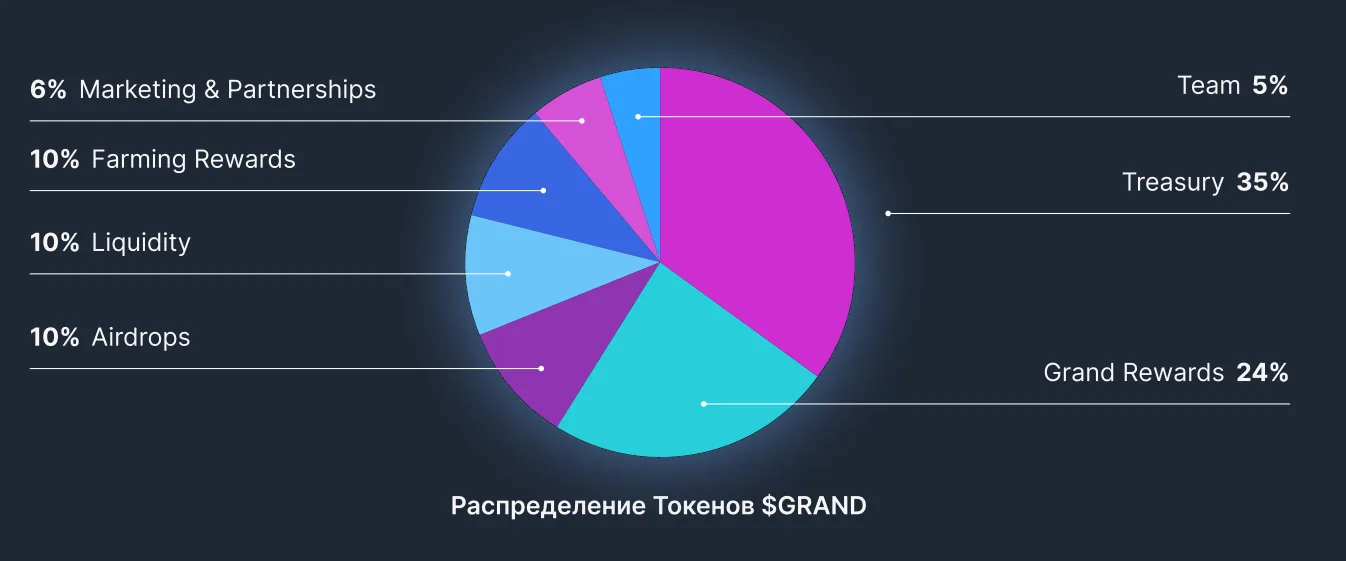 Гранд Комбат листинг