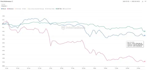 Рекордный рост стейблкоинов: +$30 млрд в Q1 2025