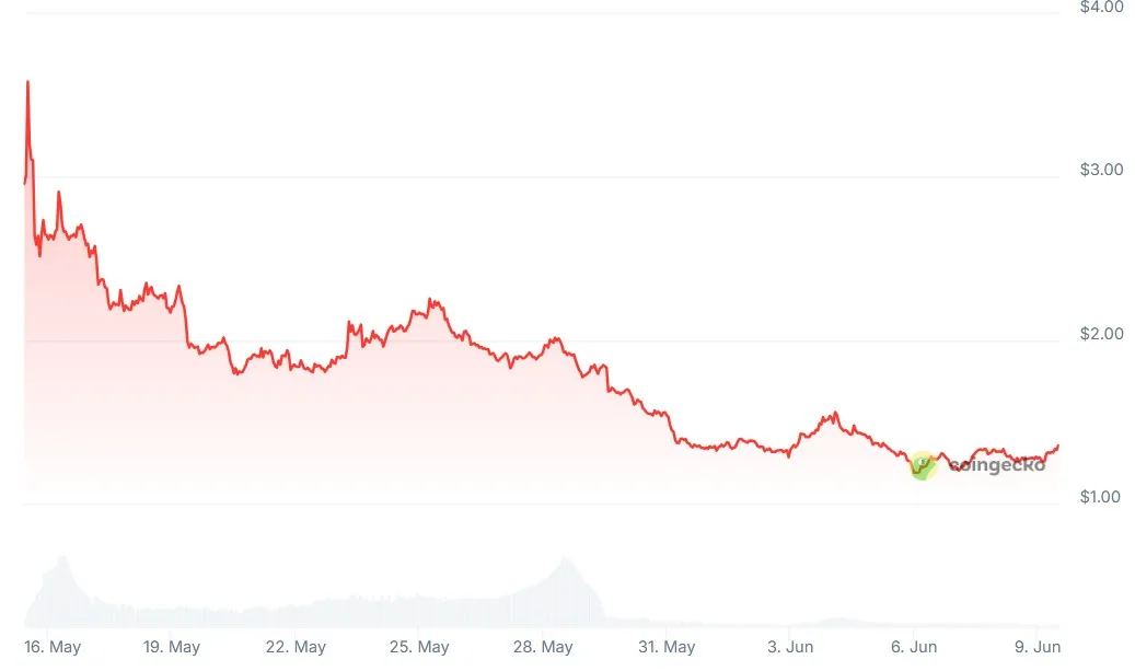 NXPC has tanked after launch despite backing by one of Asia’s largest game developers