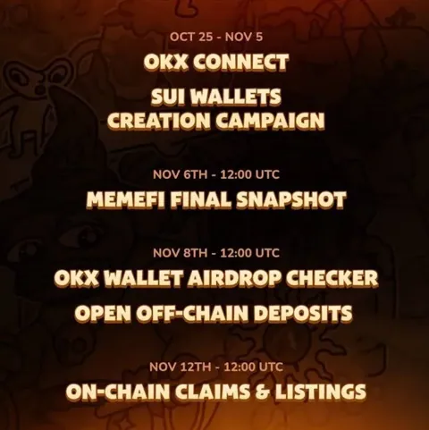 Когда листинг MemeFi и как принять участие в airdrop