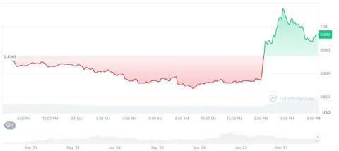 SEC и Ondo Finance тестируют правила для токенизированных ценных бумаг