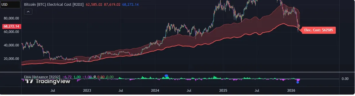 btc mining cost and bitcoin price