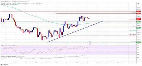 Ethereum у ключевого уровня сопротивления: продолжится ли рост?