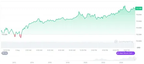 Слухи о новом запрете крипты в Китае не подтвердились